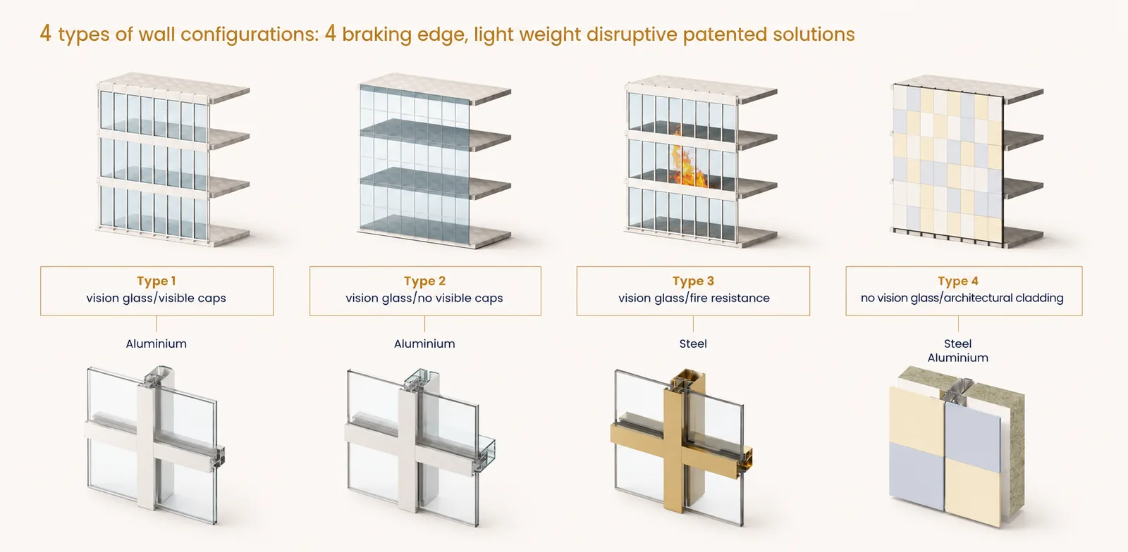 The four Fassada Hybrid configurations: vision glazing with pressure caps, structural glazing, fire-resistant vision glazing and opaque façade construction.